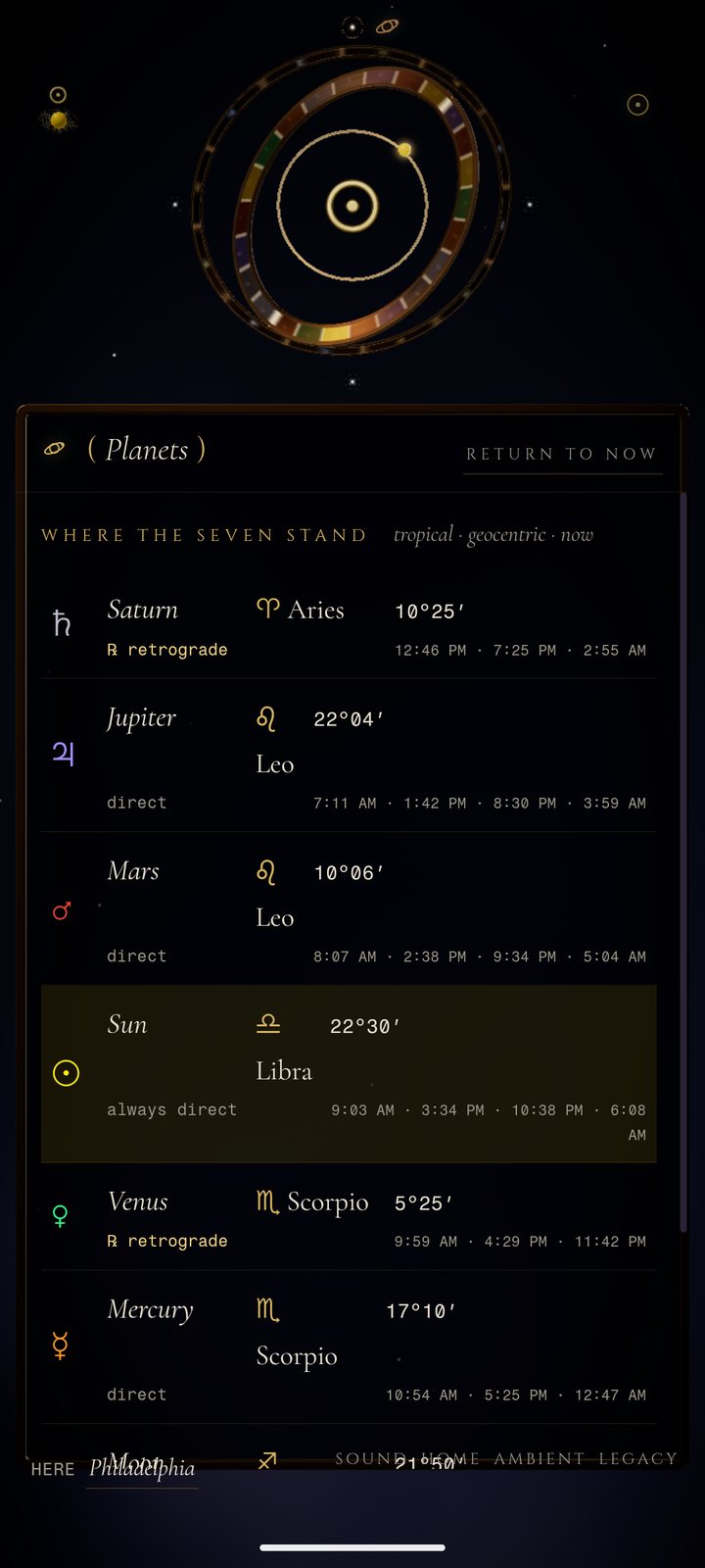 Planetary Dial Planets: where the seven stand